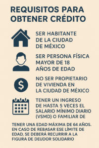 Requisitos INVI